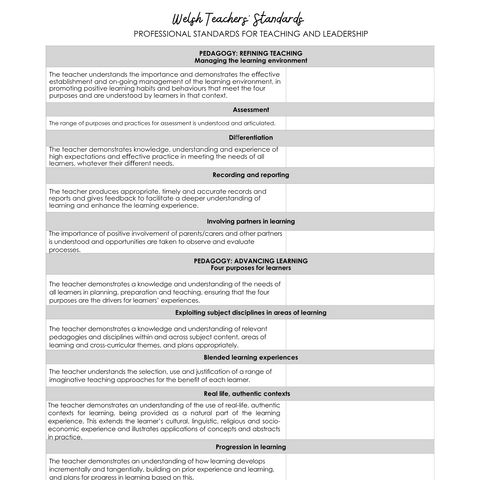 Welsh Professional standards for teaching and leadership