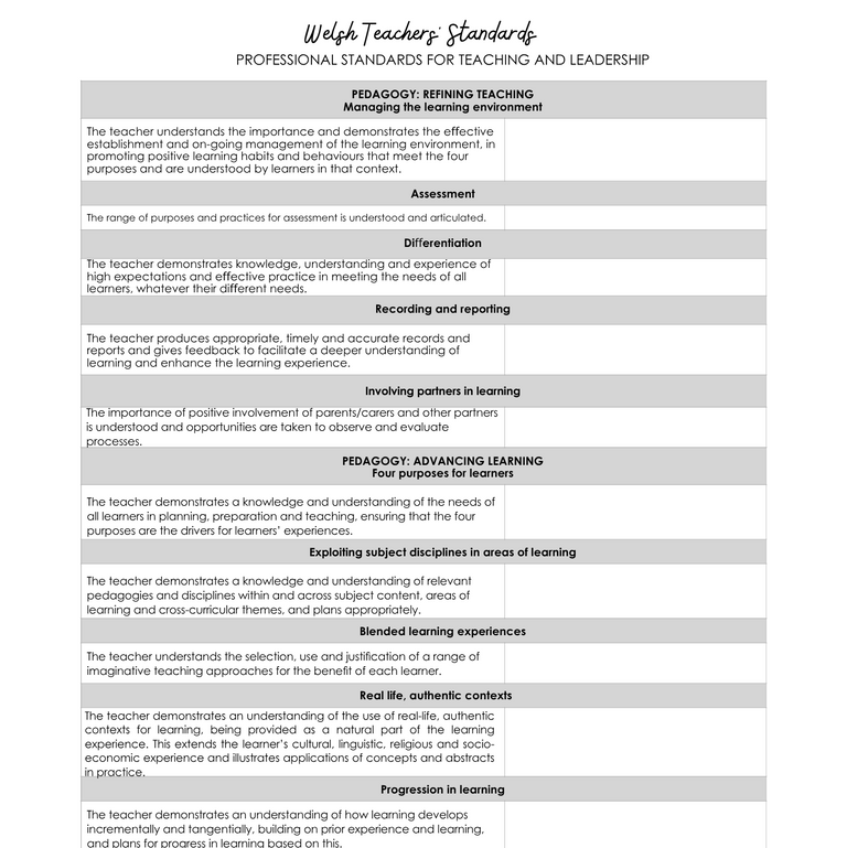 Welsh Professional standards for teaching and leadership